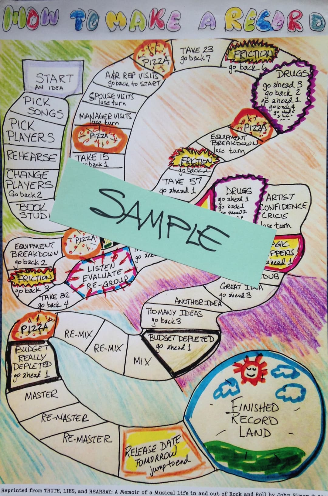 "How To Make A Record" Poster