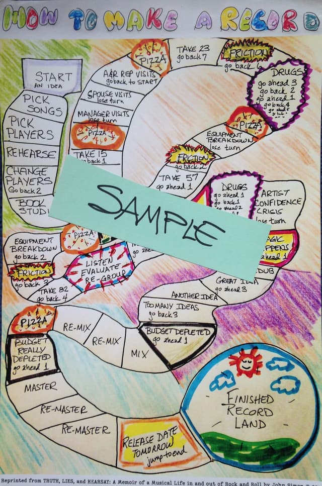 "How To Make A Record" Poster